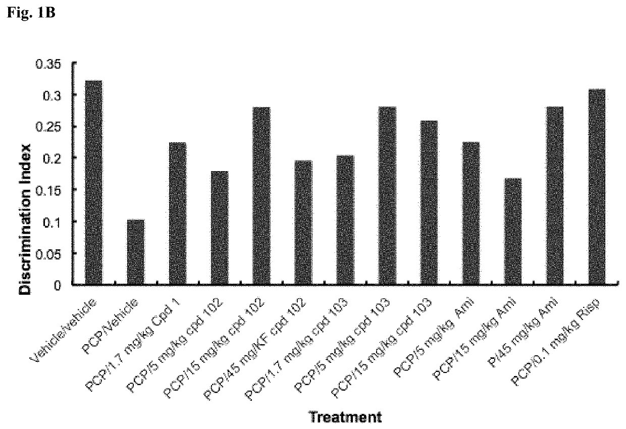 Psychotropic agents and uses thereof