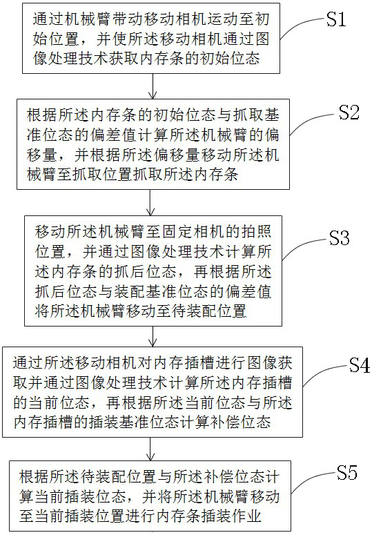 Memory alignment plugging method and system based on machine vision, equipment and storage medium