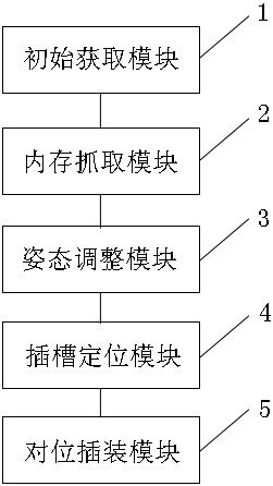 Memory alignment plugging method and system based on machine vision, equipment and storage medium