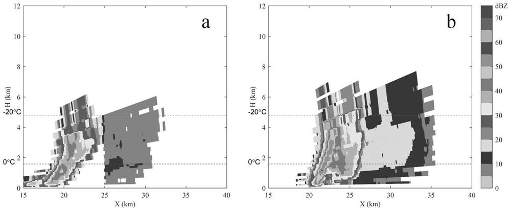 Method for forecasting growth and hail reduction stages of hail embryos in hail violence process under complex terrain