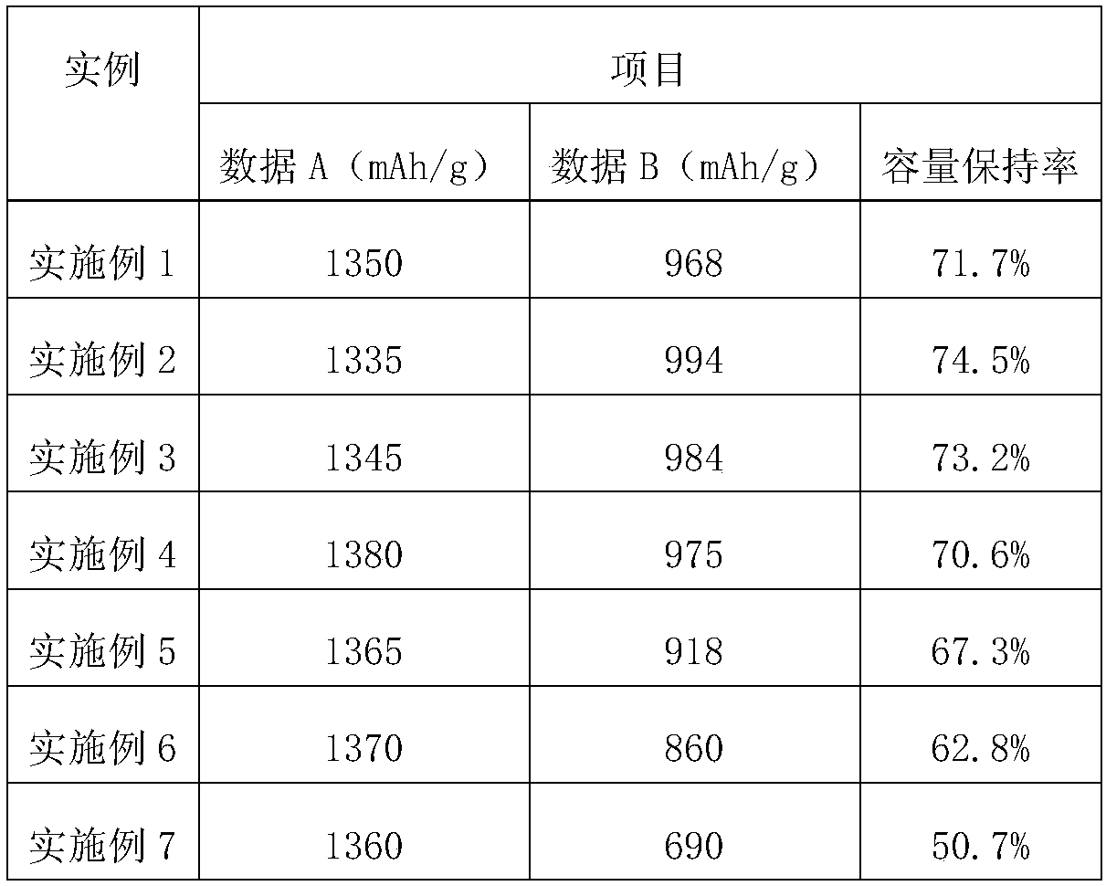 Lithium sulfide battery