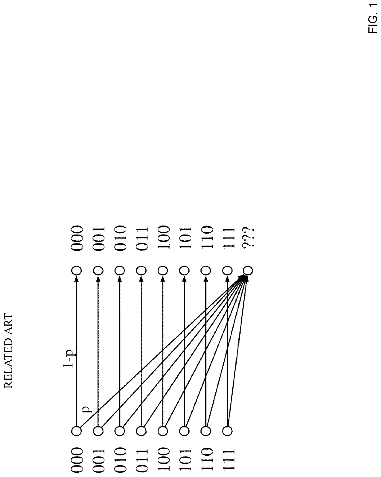 Sparse graph creation device and sparse graph creation method