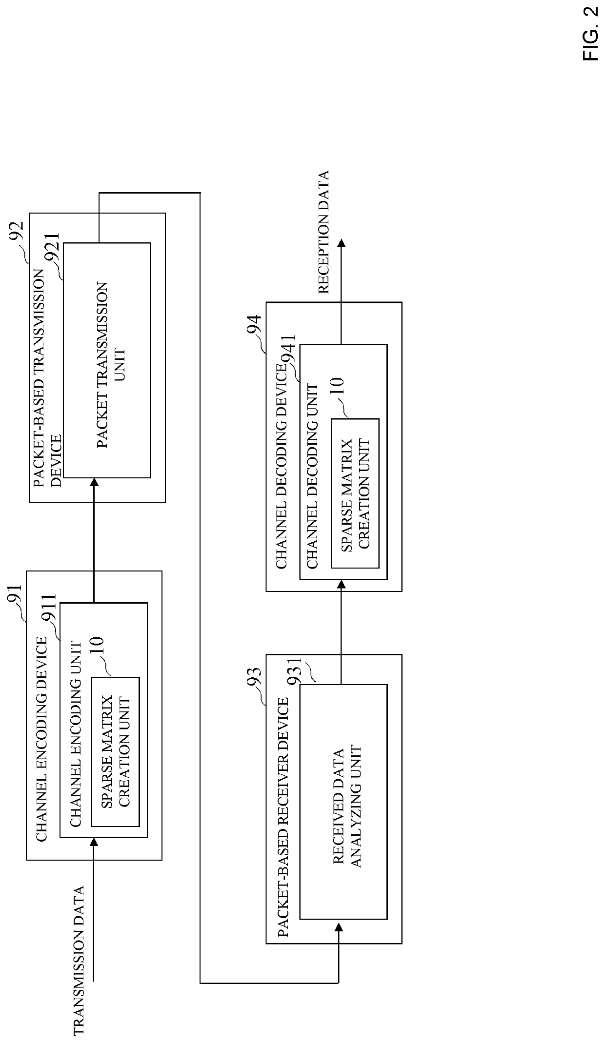 Sparse graph creation device and sparse graph creation method