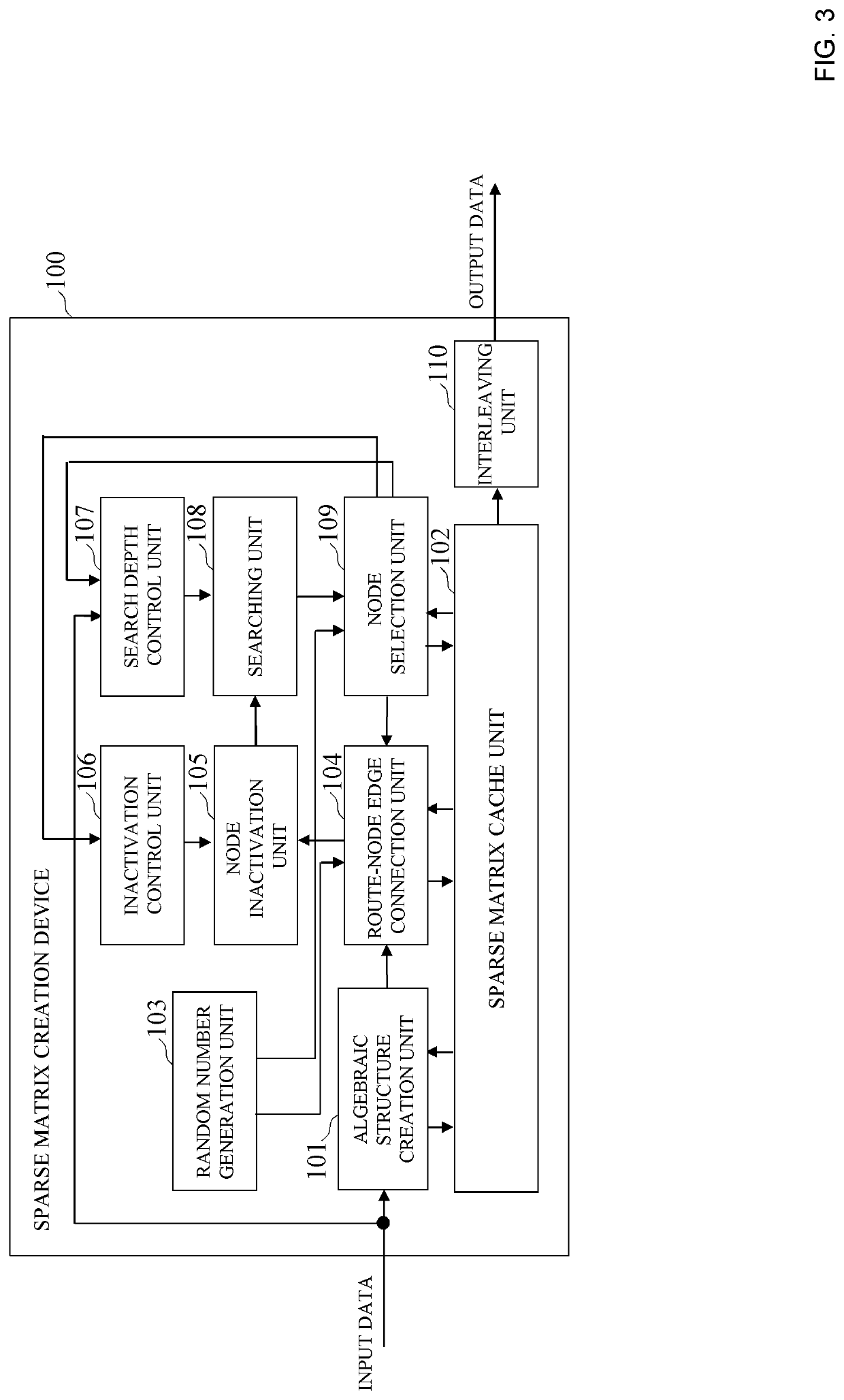 Sparse graph creation device and sparse graph creation method