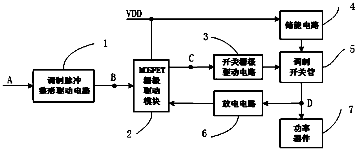 A high-voltage narrow pulse modulation circuit