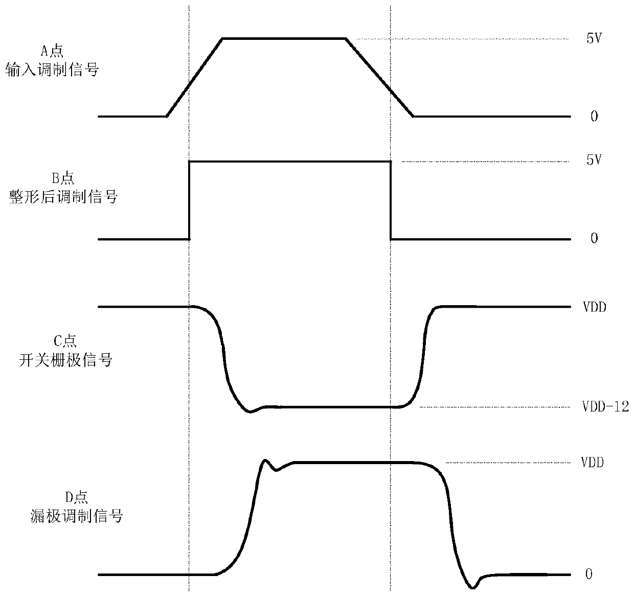 A high-voltage narrow pulse modulation circuit