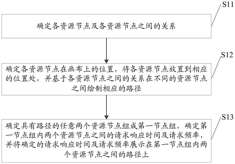 Flow topological graph implementation method, device and equipment and storage medium