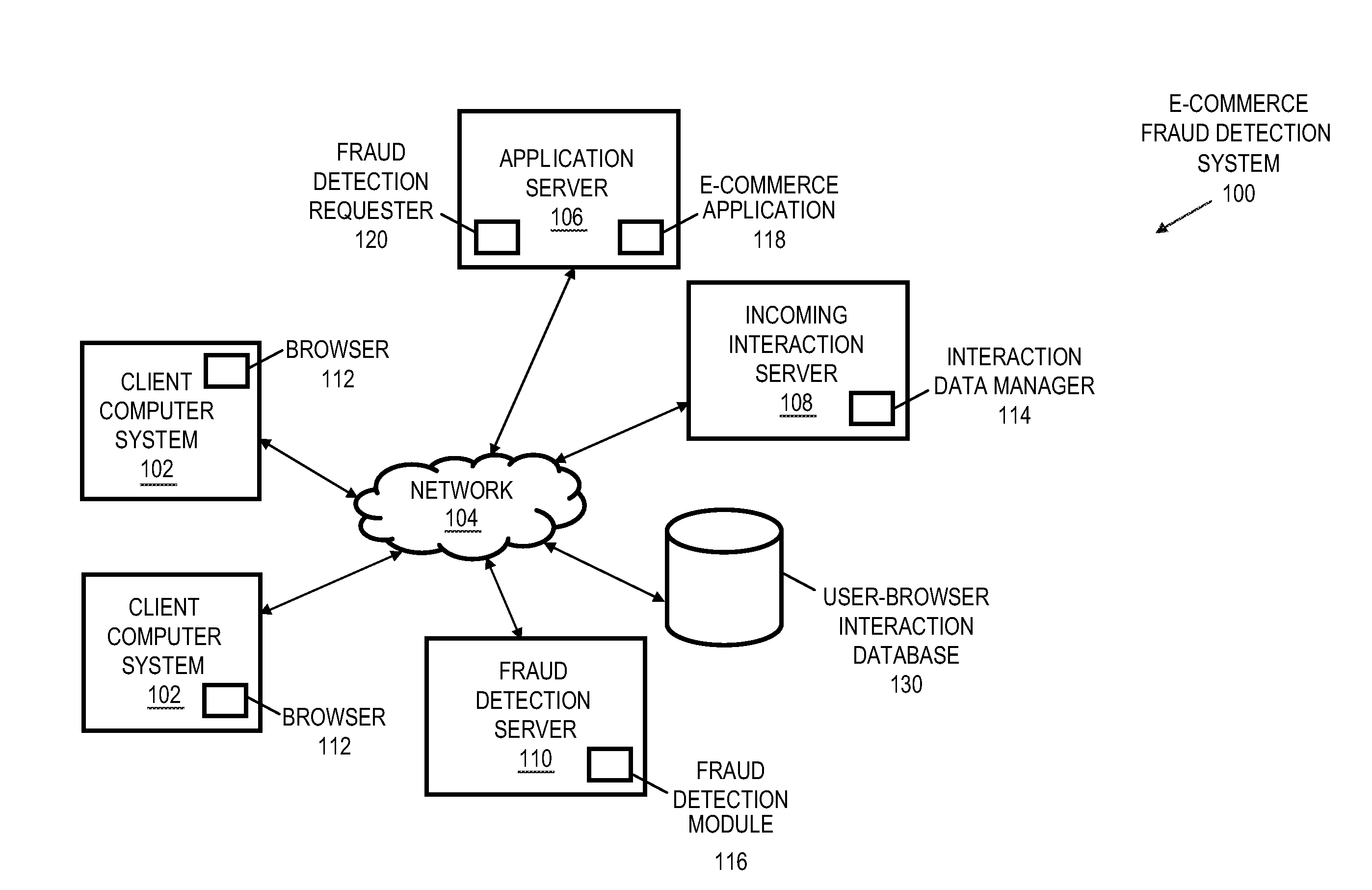 User-browser interaction-based fraud detection system