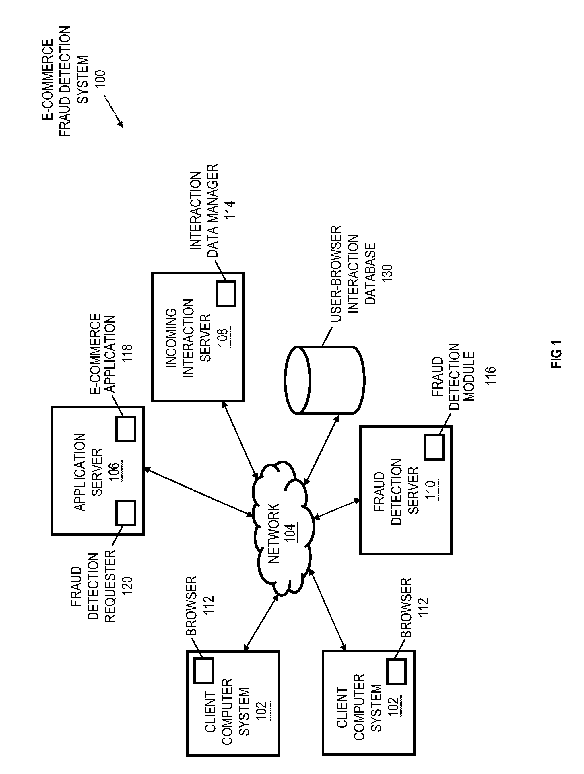 User-browser interaction-based fraud detection system