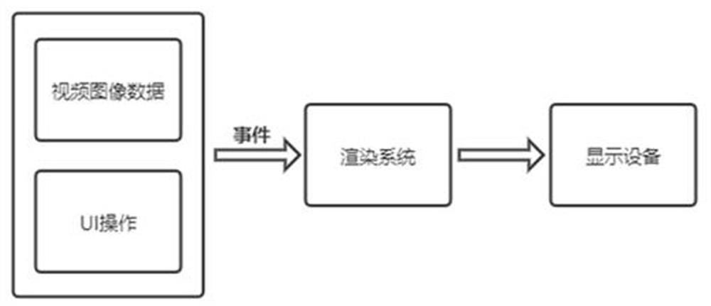 Method for improving video rendering efficiency and user interaction fluency