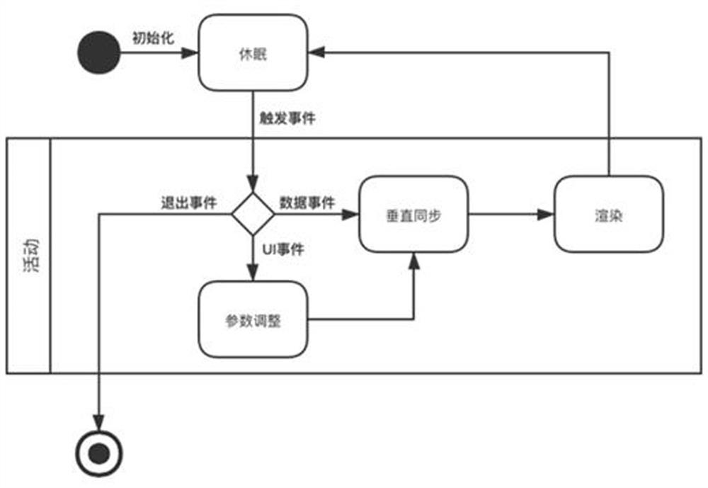 Method for improving video rendering efficiency and user interaction fluency