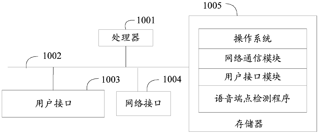 Voice endpoint detection method, device and equipment and storage medium