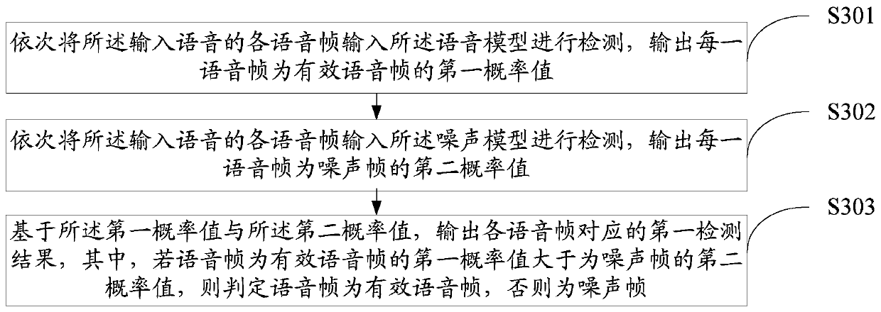 Voice endpoint detection method, device and equipment and storage medium