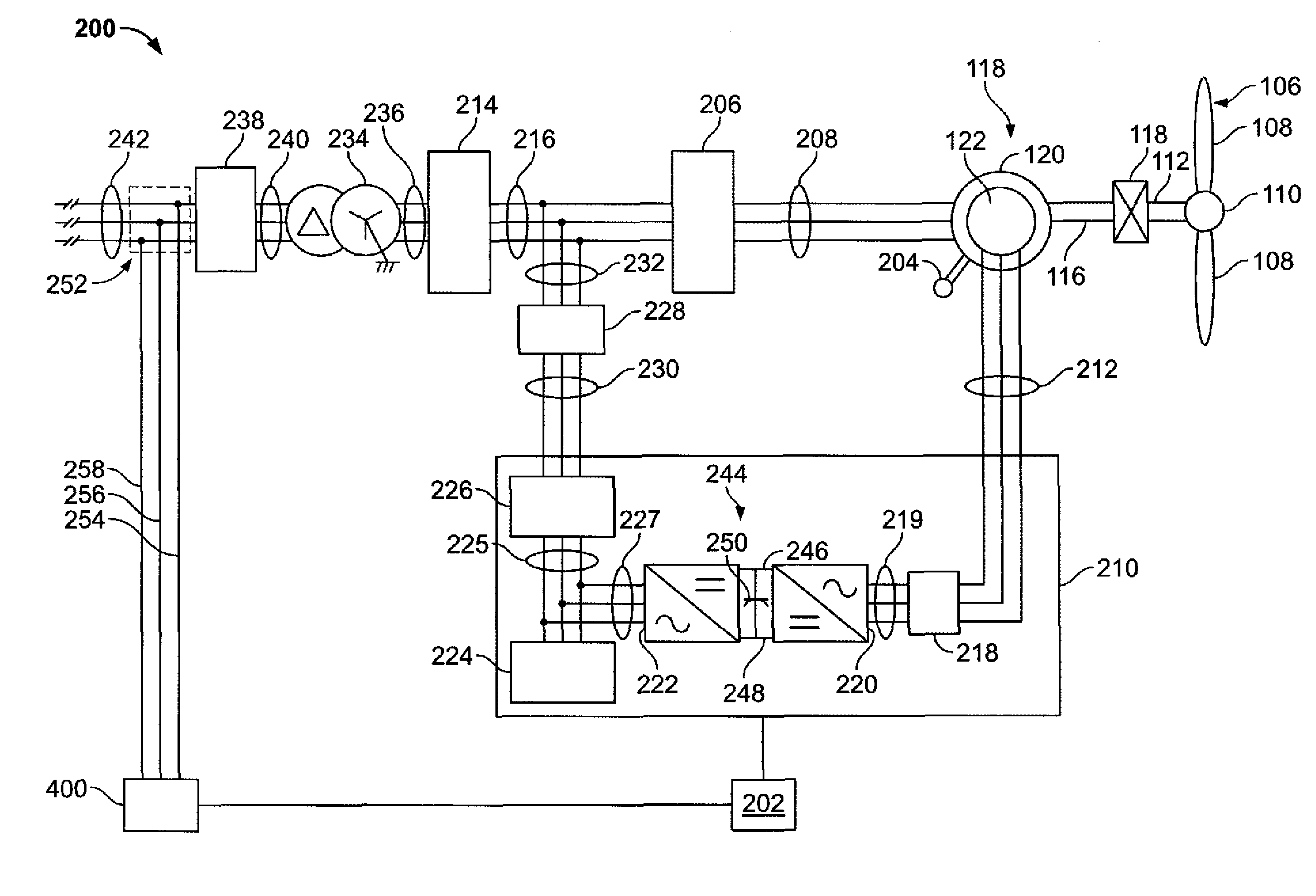 Method and apparatus for operating electrical machines