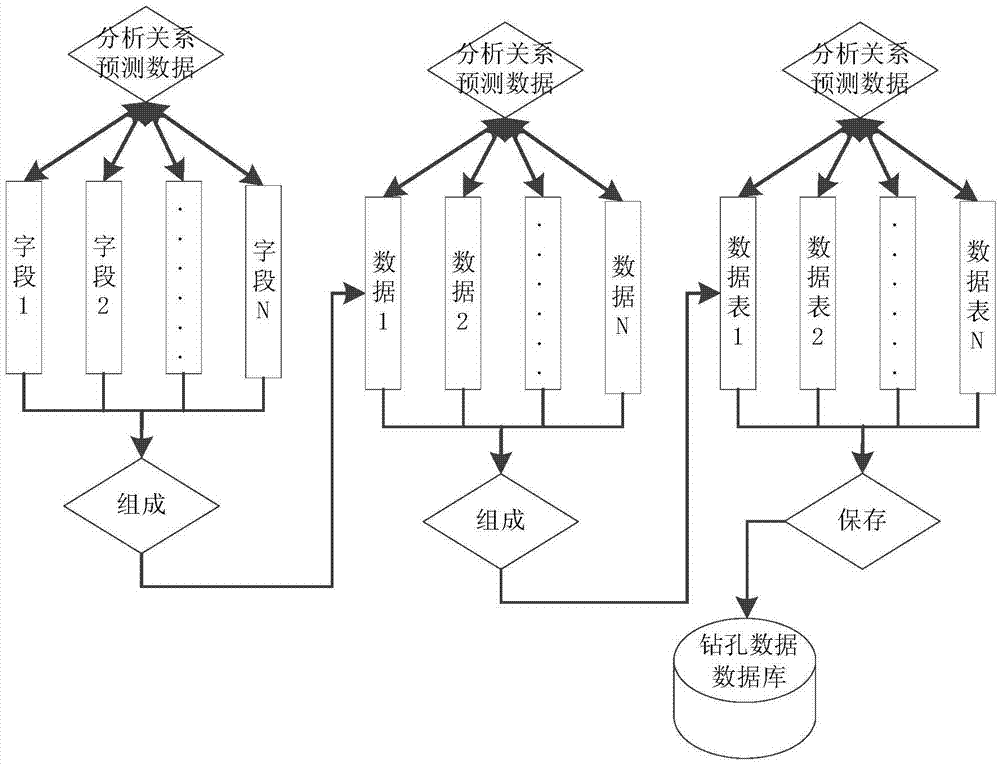 Exploration drilling data digital logging method and system based on handheld panel computer