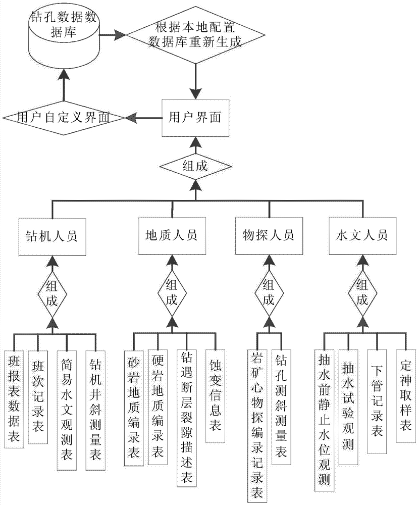 Exploration drilling data digital logging method and system based on handheld panel computer