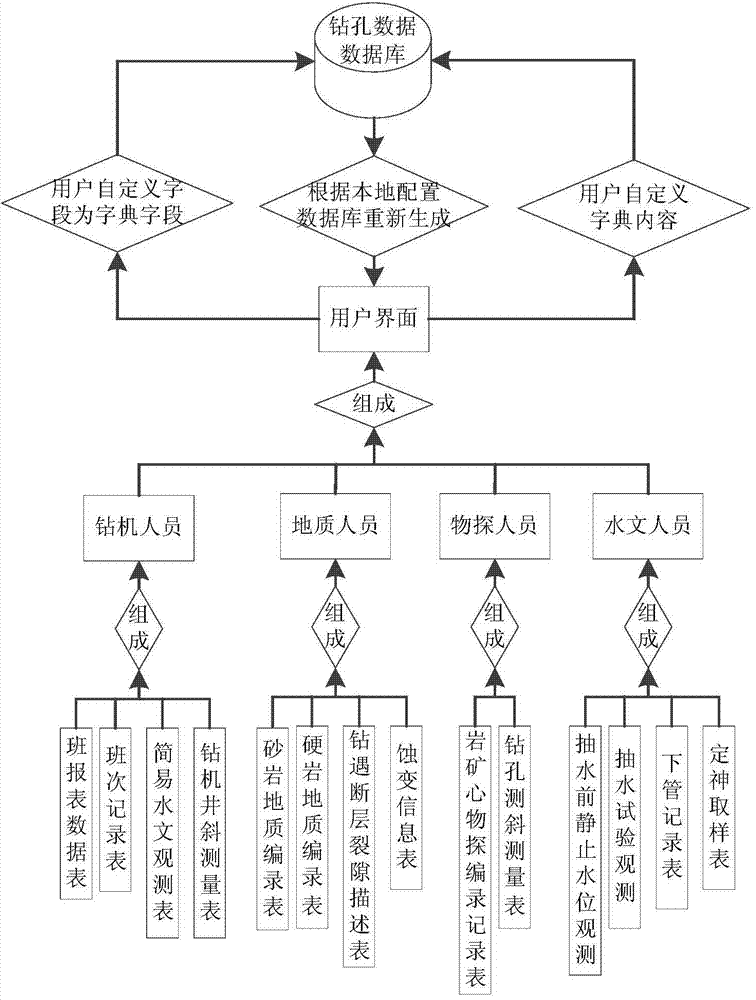 Exploration drilling data digital logging method and system based on handheld panel computer