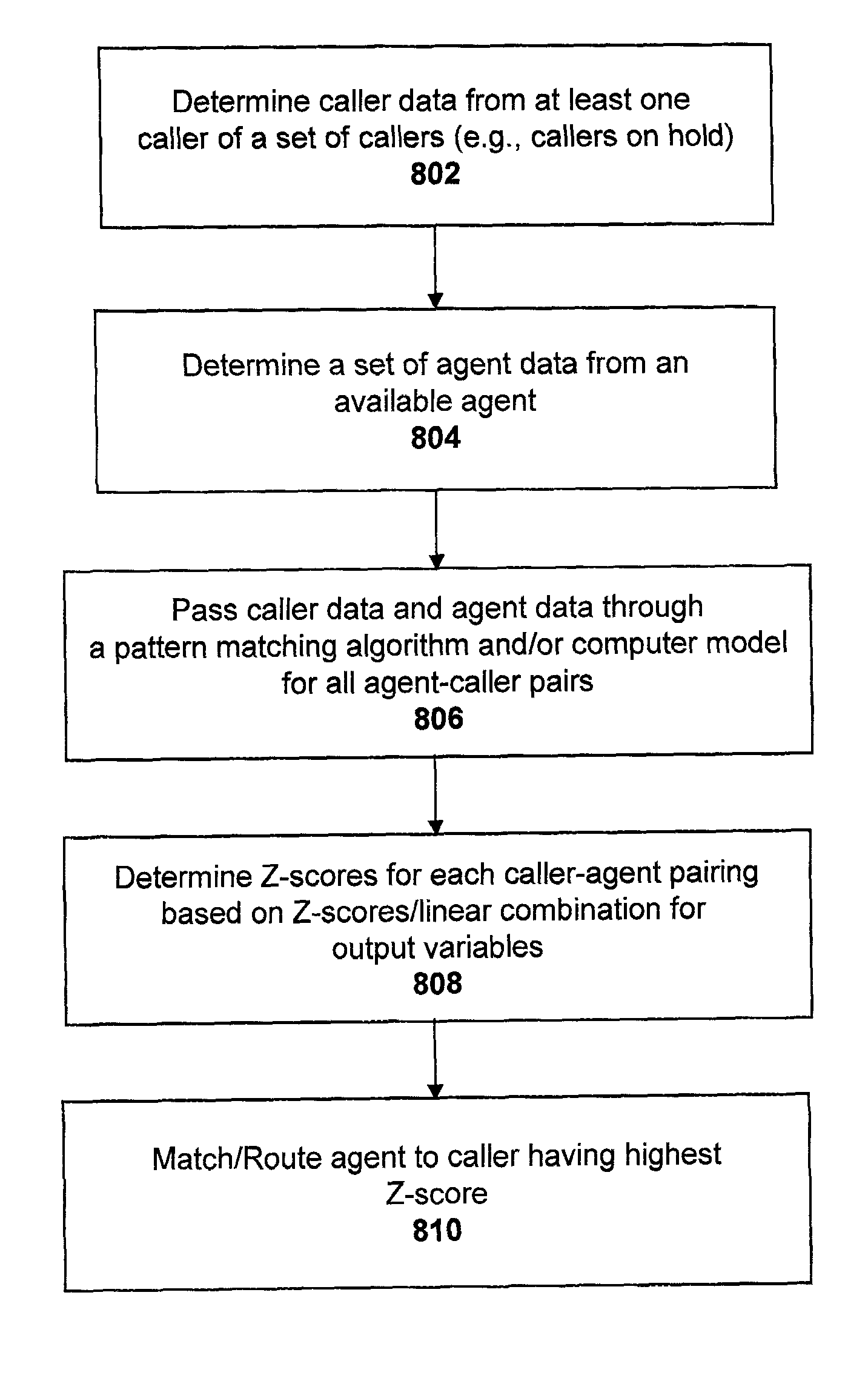 Routing callers from a set of callers based on caller data