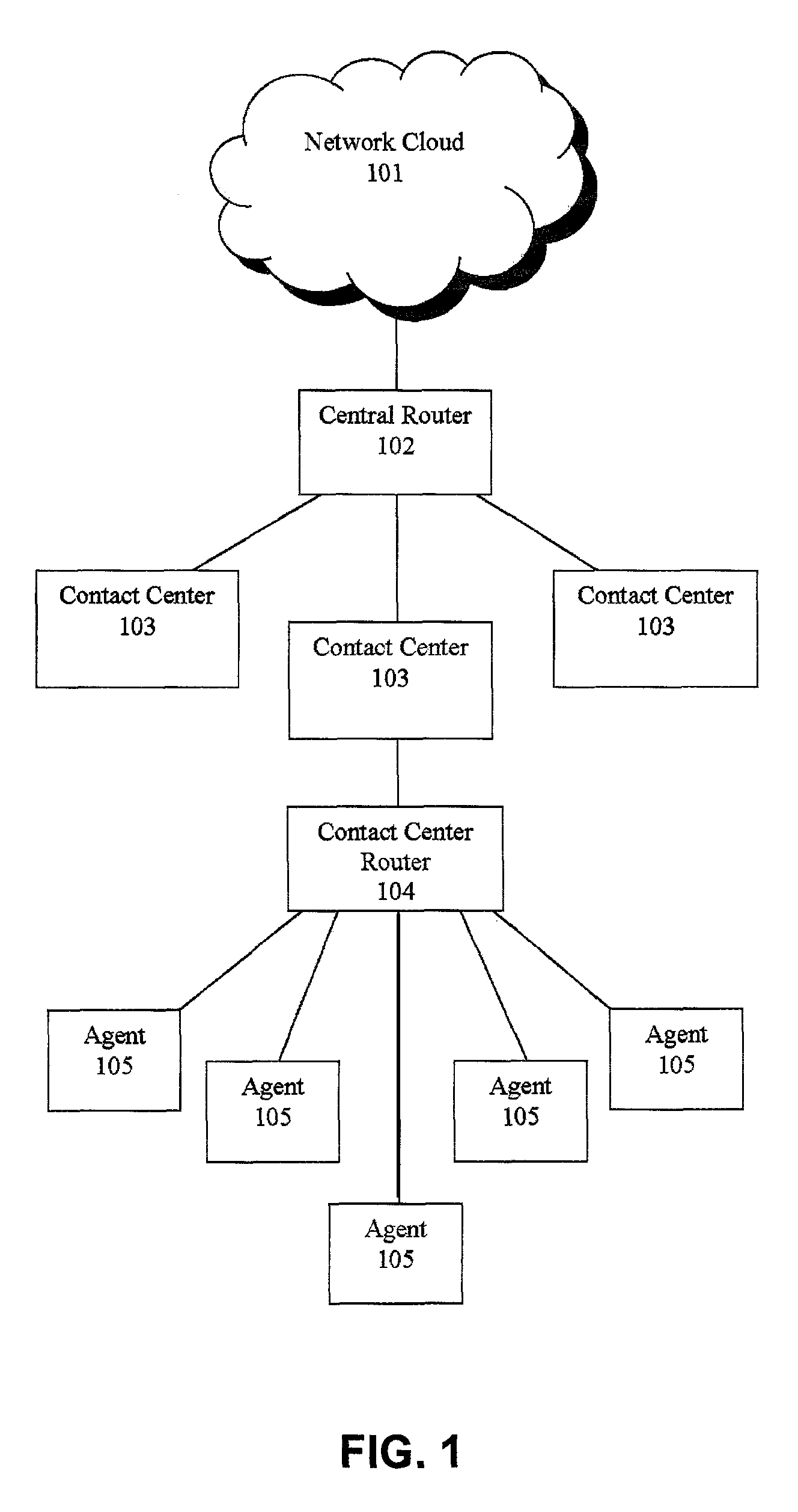 Routing callers from a set of callers based on caller data