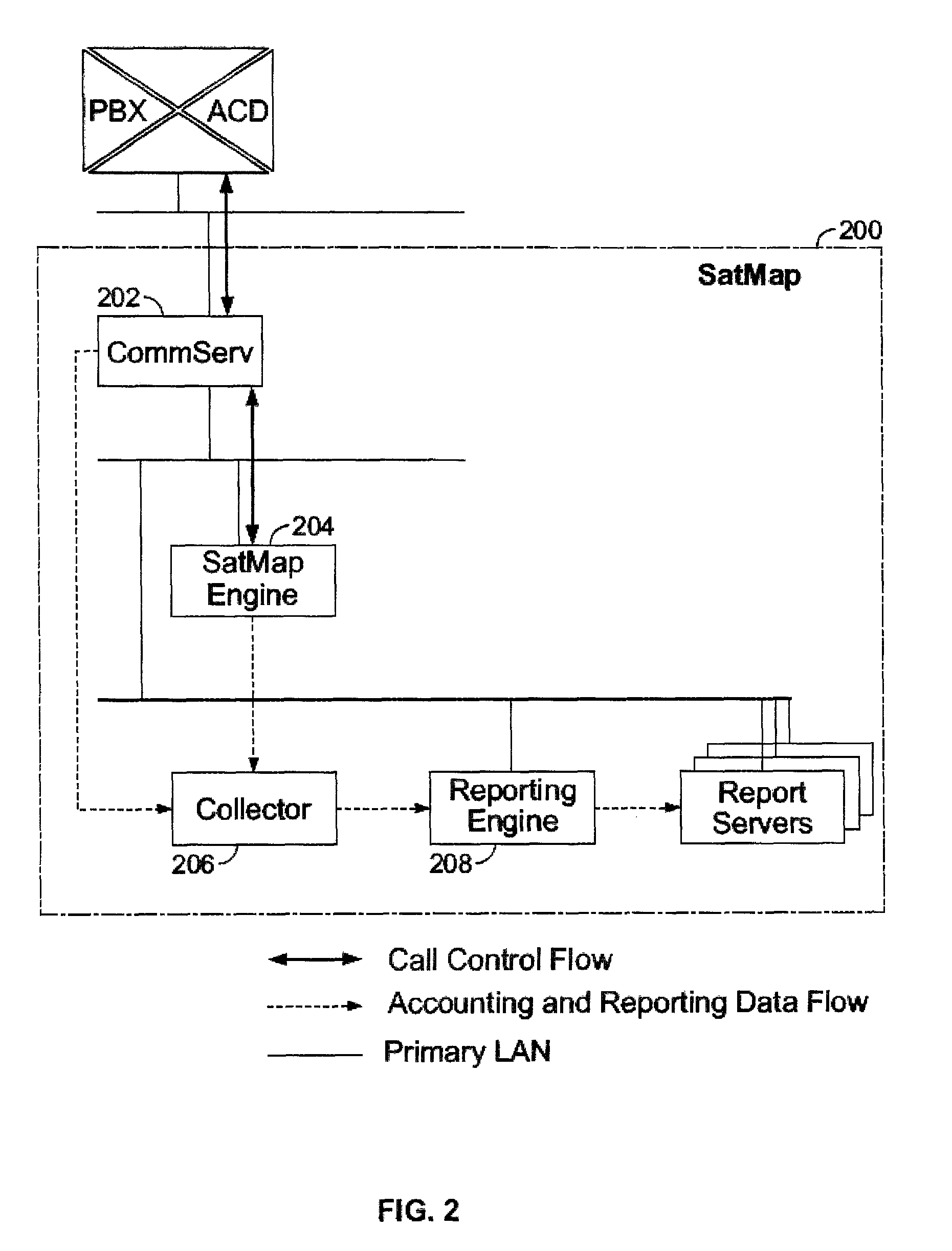 Routing callers from a set of callers based on caller data