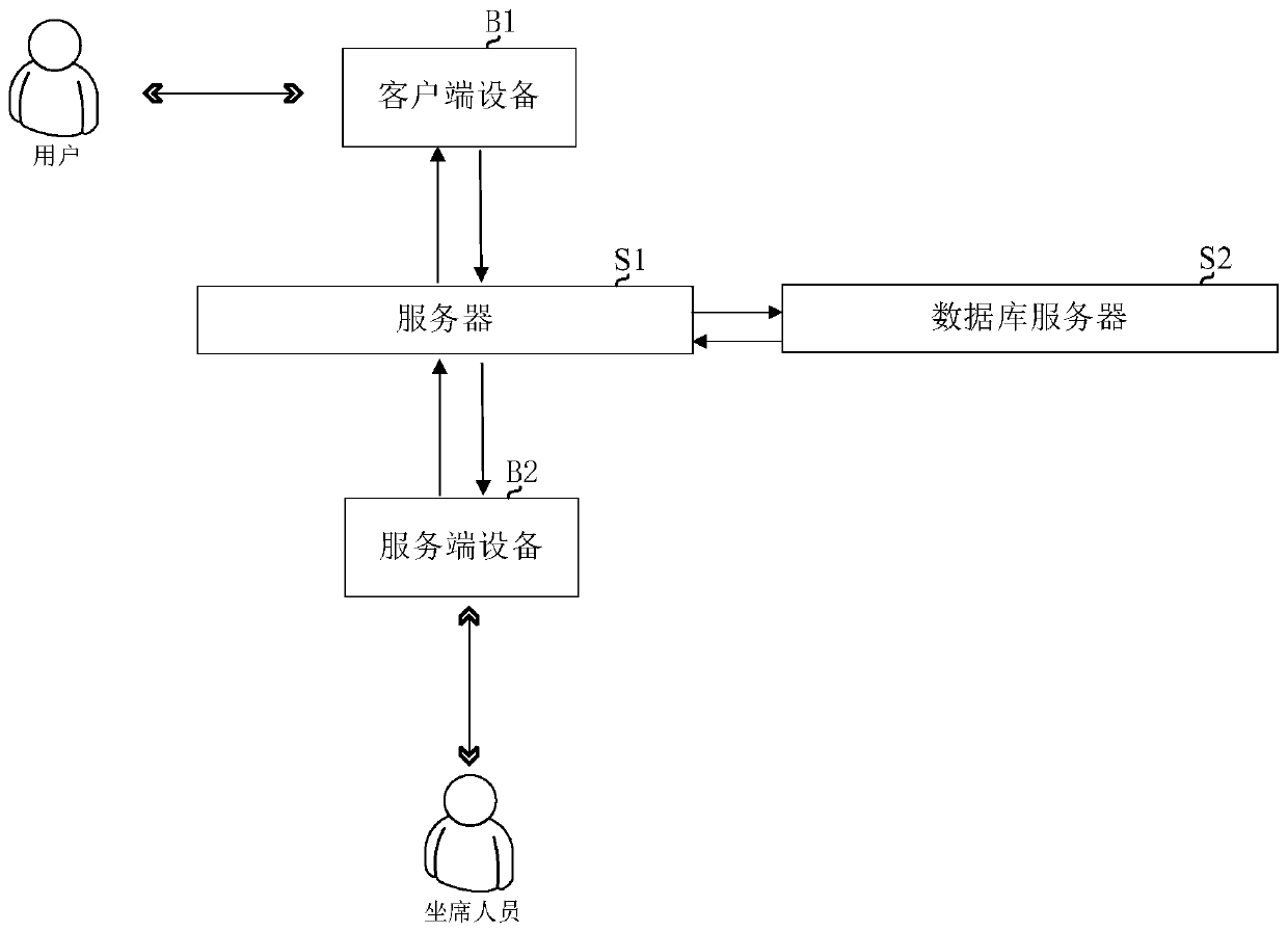 Manual service request processing method and device based on internet audio and video technology