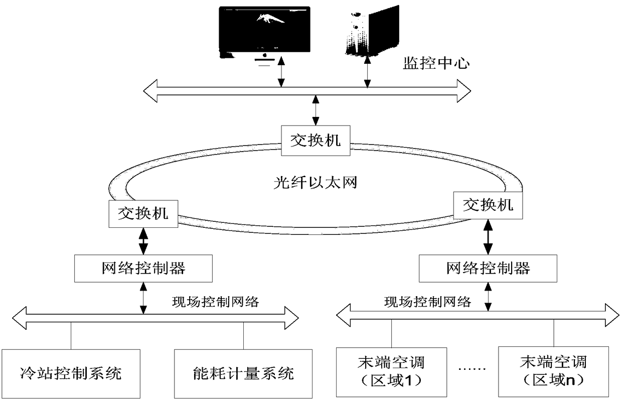 Optimum start-stop control method of central air-conditioning refrigerating system