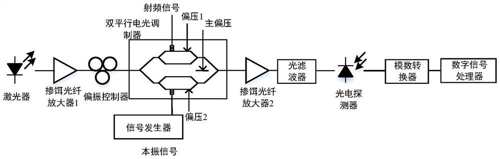 Low-IF Photon Broadband Radio Frequency Reception Method Based on k-k Detection