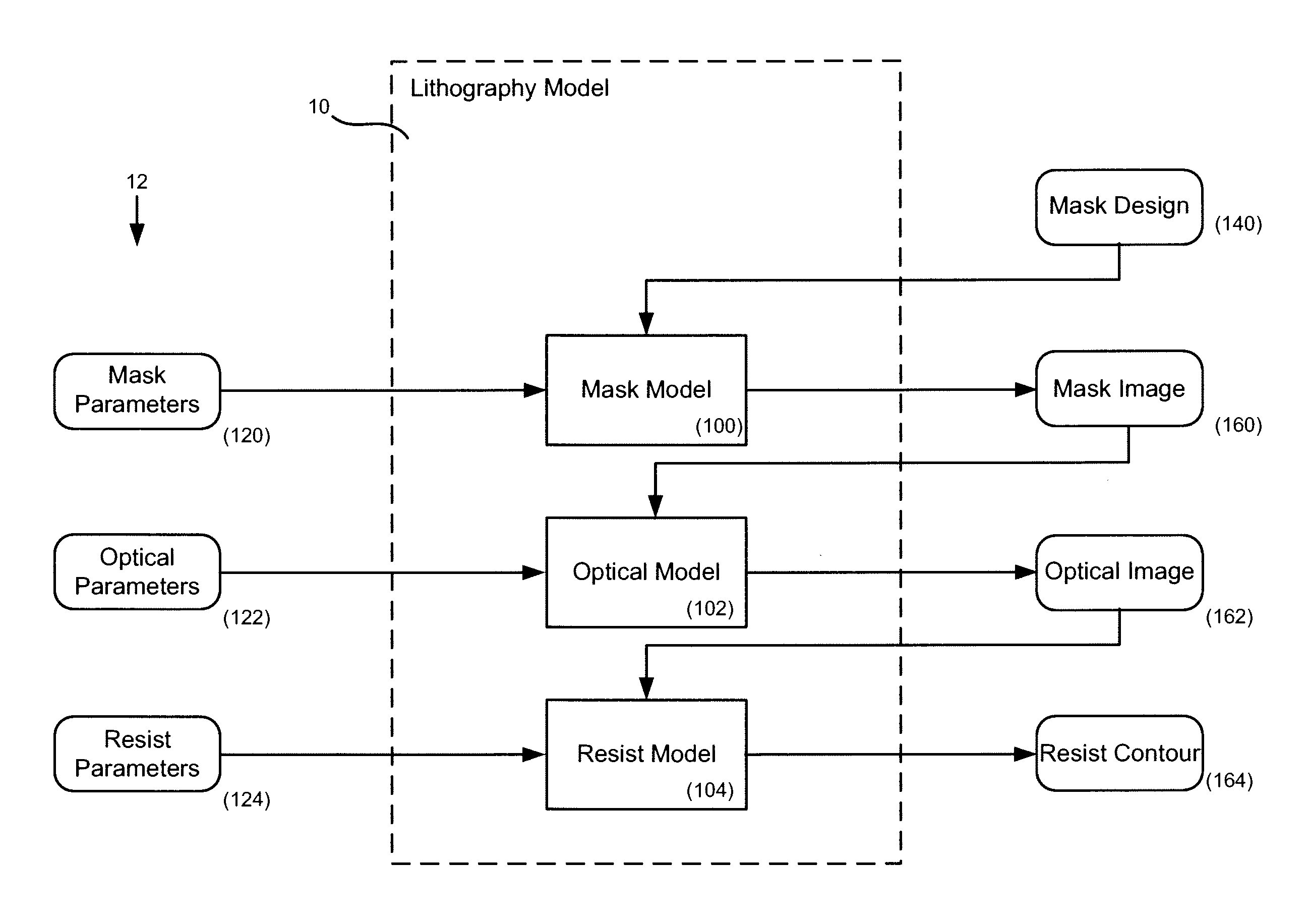 Model-based process simulation systems and methods