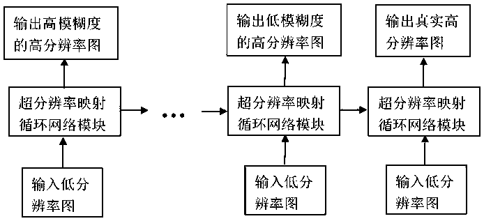 An image super-resolution reconstruction method