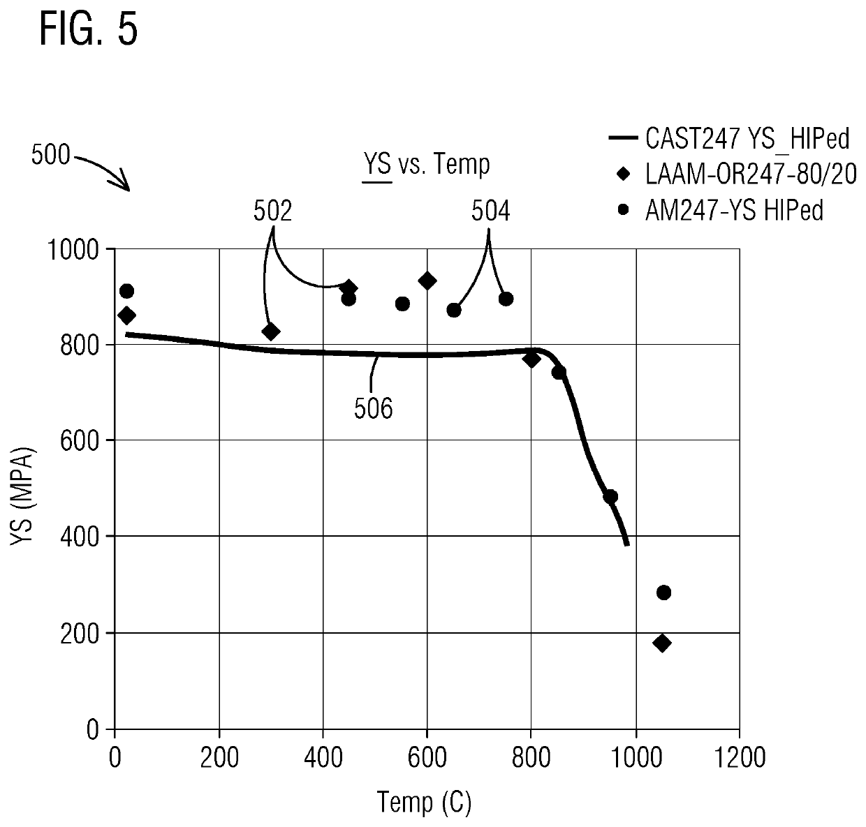 Superalloy powder mixture for liquid assisted additive manufacturing of a superalloy component