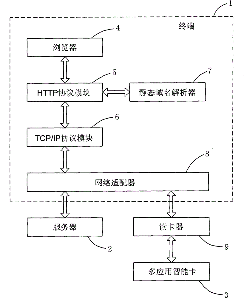 Multi-application smart card and smart card multi-application management system and method