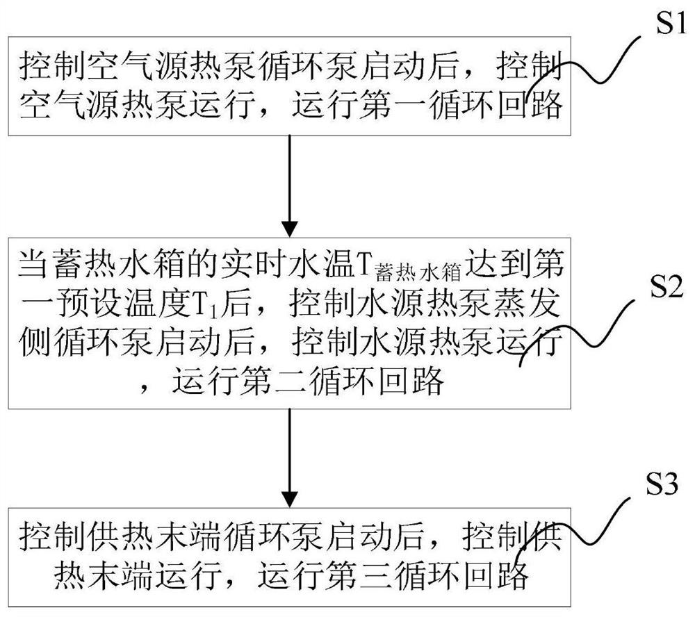 A heating system and a control method for the heating system