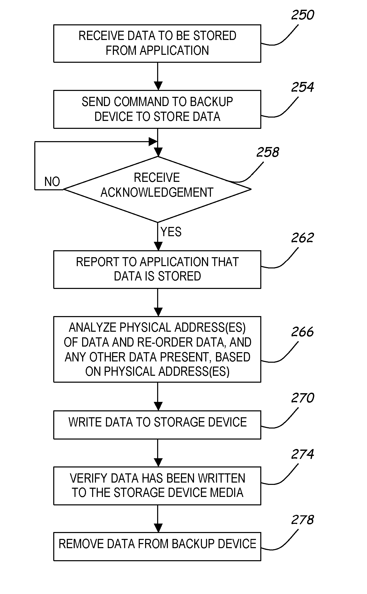 Non-Volatile Memory Backup for Network Storage System