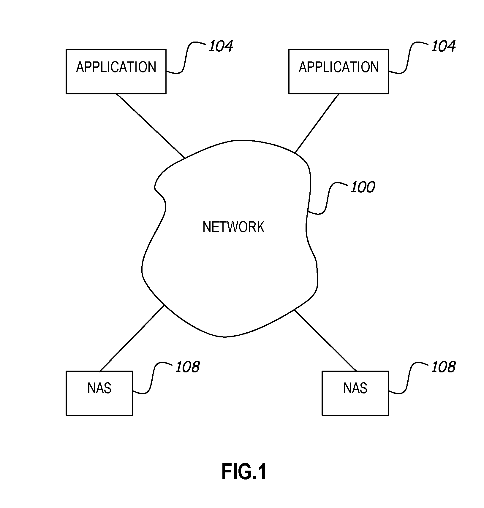 Non-Volatile Memory Backup for Network Storage System