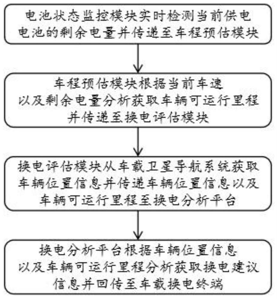 Battery conversion cloud analysis system and method based on knowledge graph