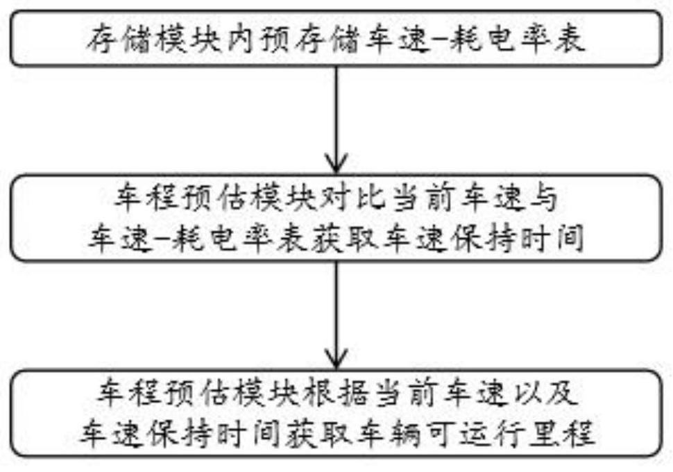 Battery conversion cloud analysis system and method based on knowledge graph