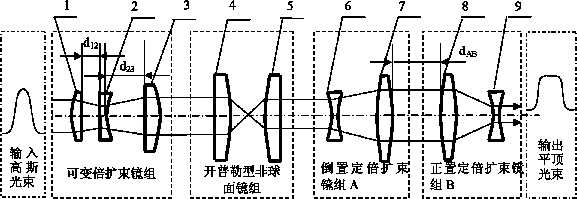 Device and method for shaping Gaussian beam to flat-topped beam