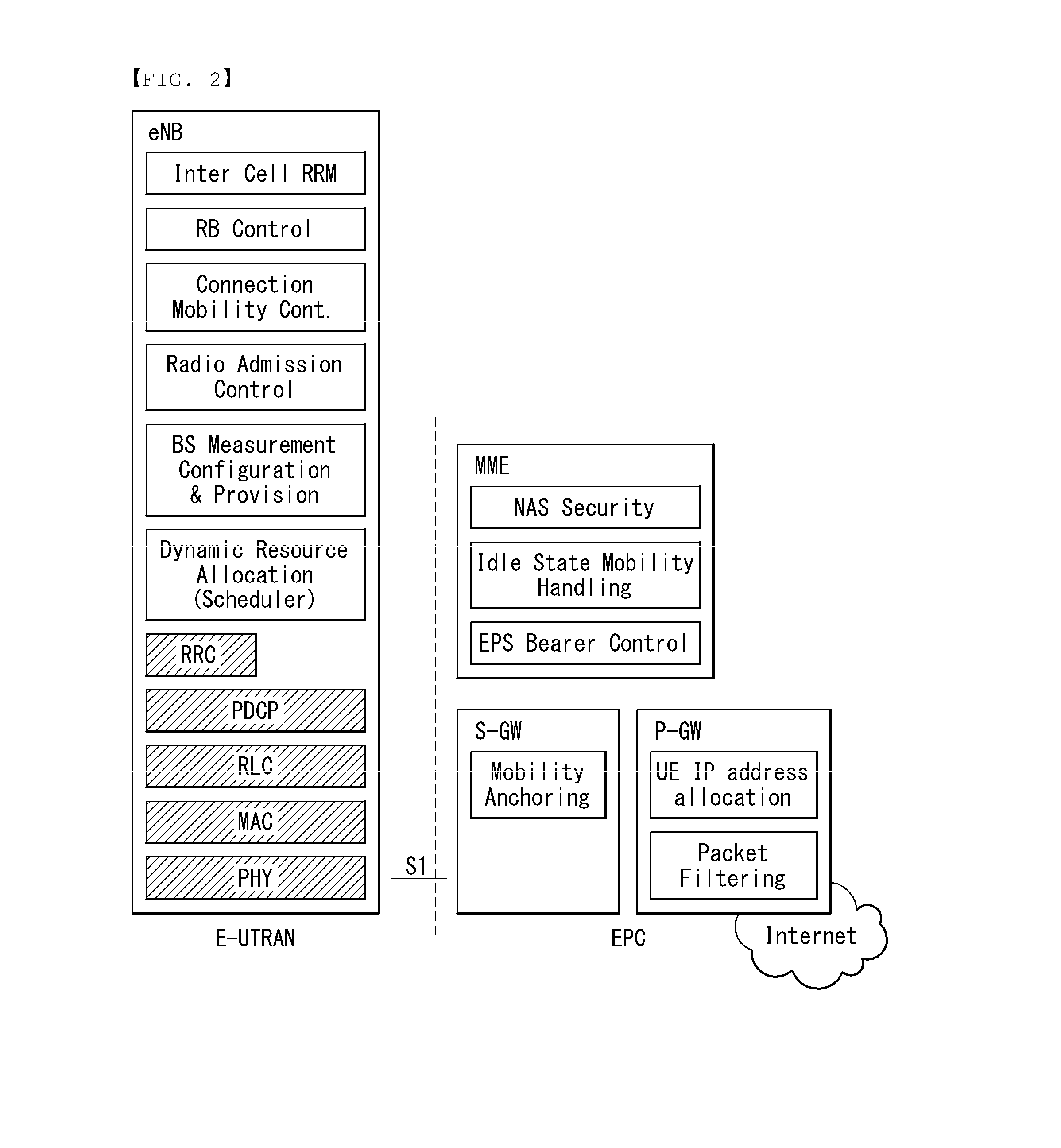 Method and apparatus for signaling between enbs in a wireless communication system supporting dual connectivity