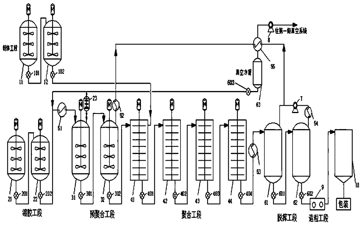 Medium-anti-impact polystyrene resin production system