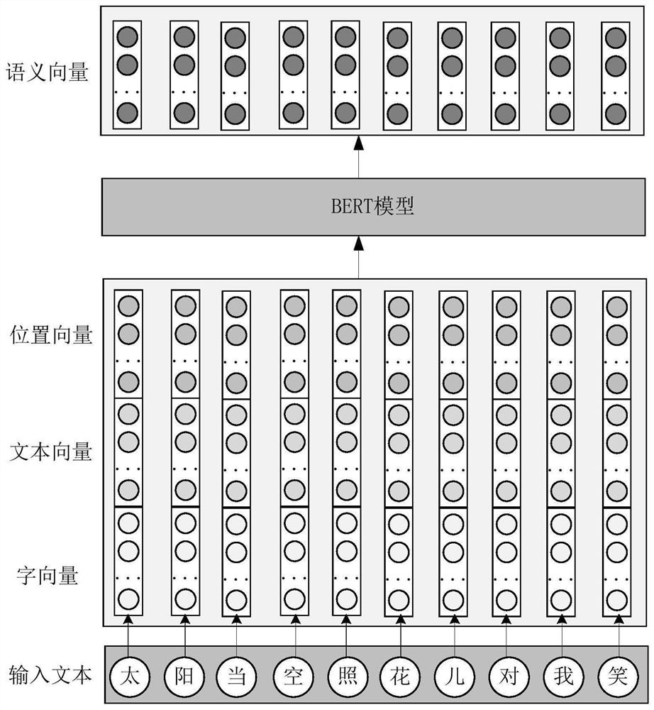 Information extraction method and device and electronic equipment