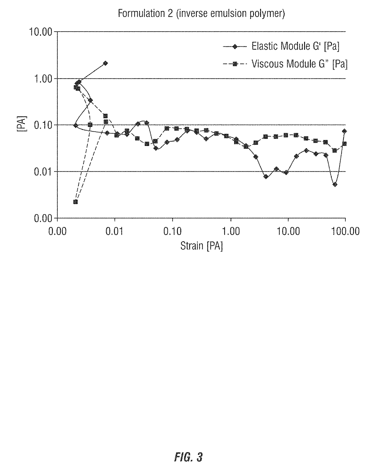 Reduced misting acidic cleaning, sanitizing, and disinfecting compositions via the use of high molecular weight water-in-oil emulsion polymers