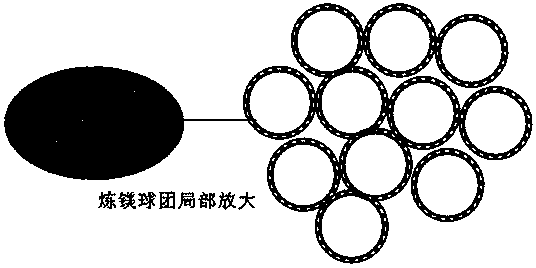 Magnesium smelting raw material pellet capable of improving transverse tank magnesium smelting efficiency and preparation method thereof