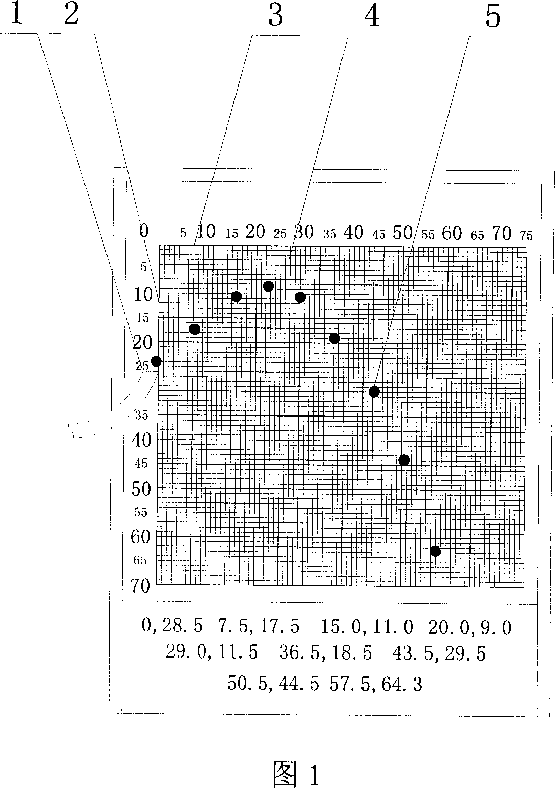 Experimental approach for researching projectile motion using digital technology