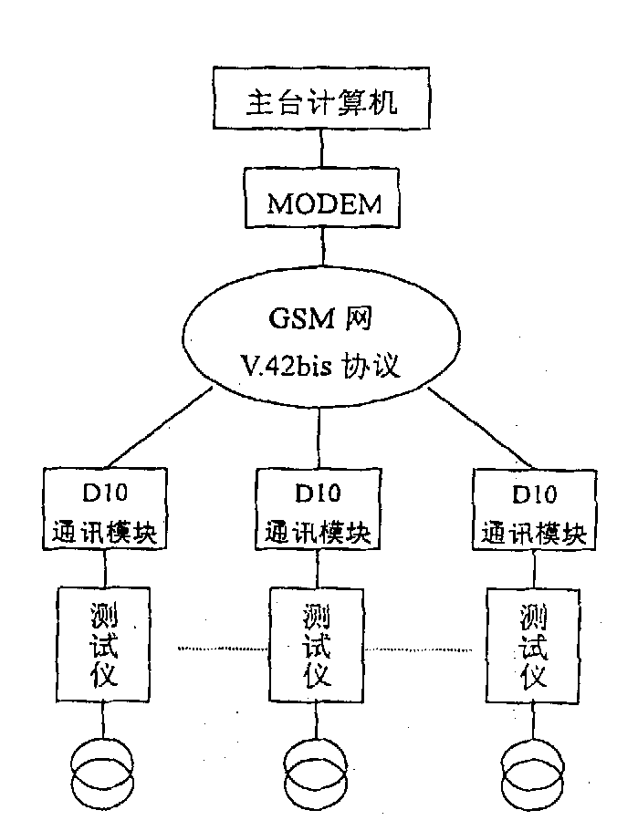 Distribution load monitor system