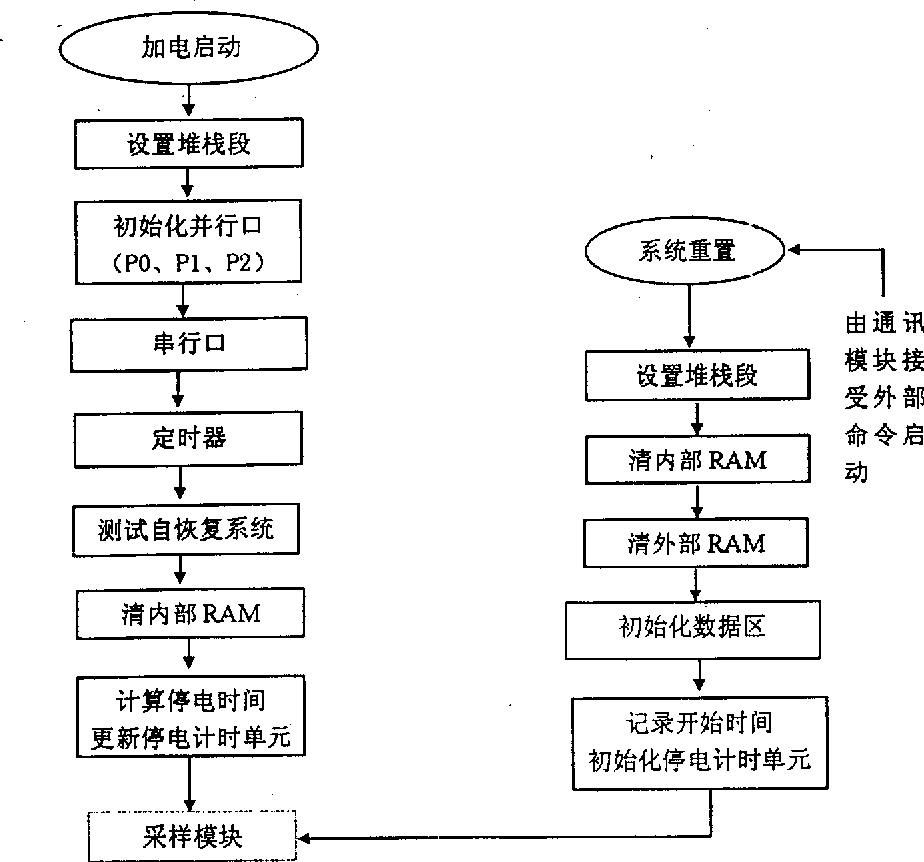 Distribution load monitor system