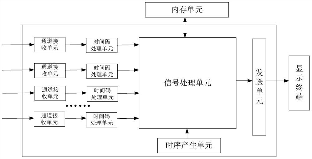 Signal processing device, audio and video display device and processing method