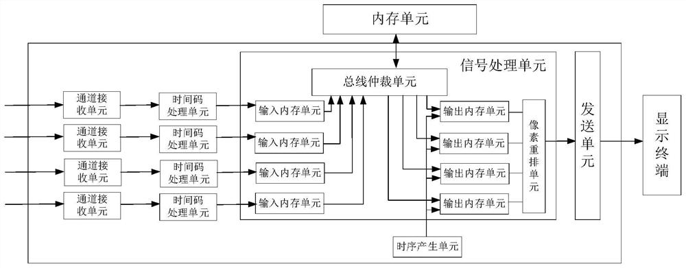 Signal processing device, audio and video display device and processing method