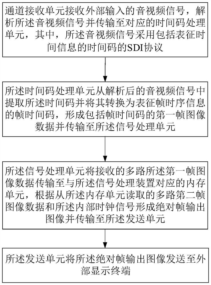 Signal processing device, audio and video display device and processing method