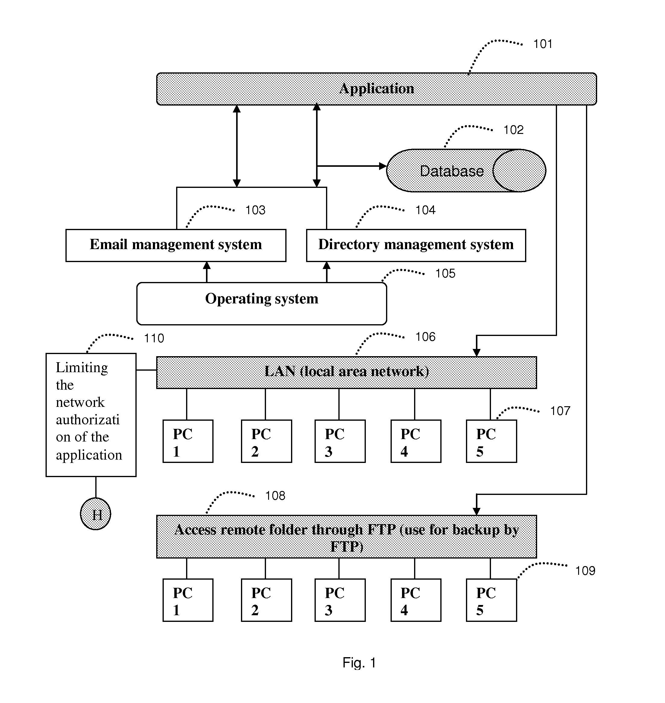 Method and system for directory management