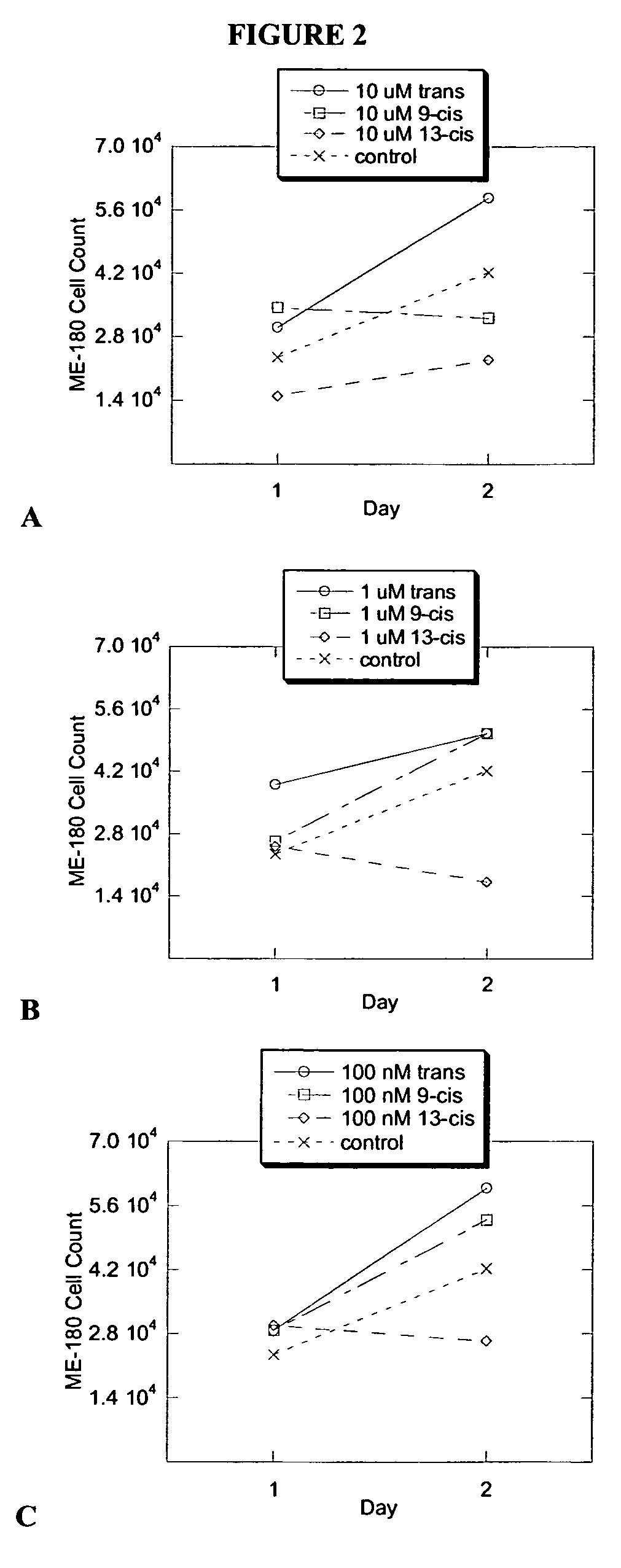 Vaginal health products